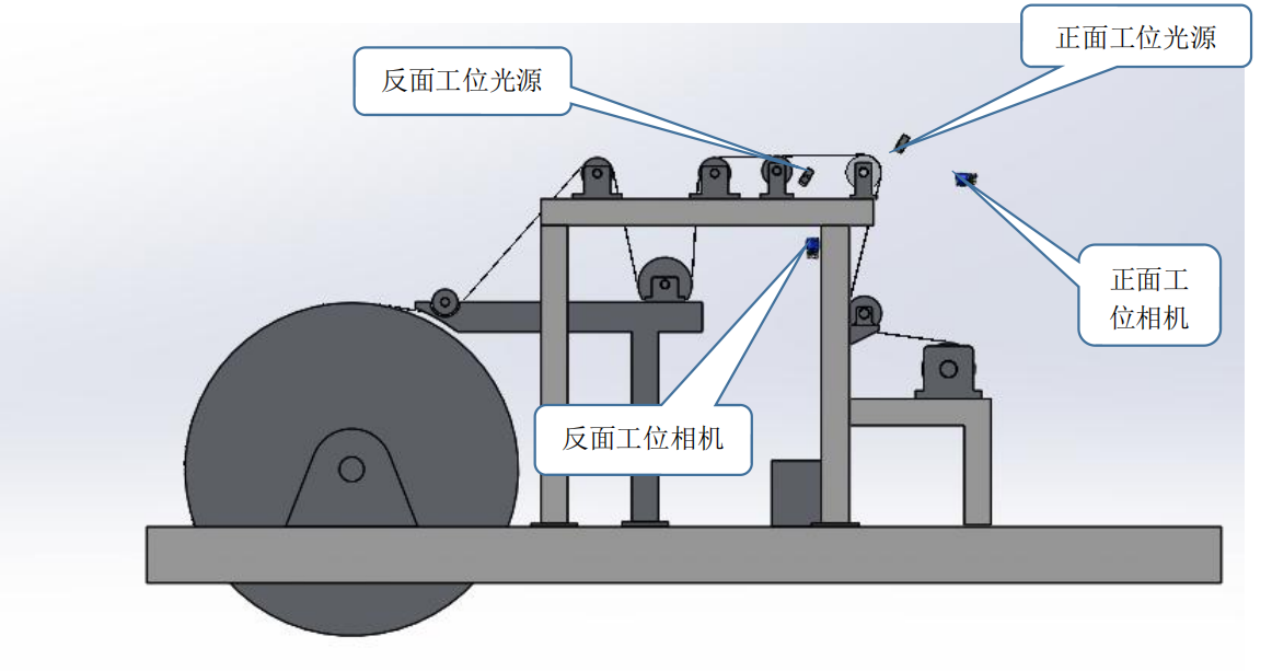 銅箔系統(tǒng)現場構成