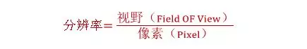 分辨率，精度，公差